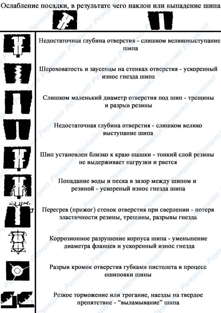 Почему ошипованная шина неэффективна?